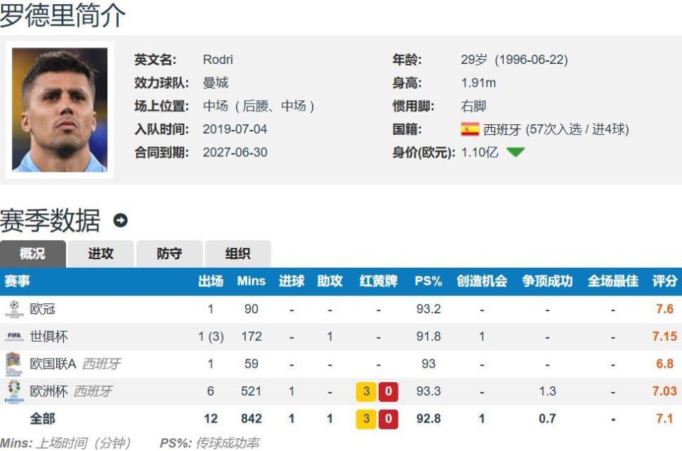 UbM, 伤病, 练和比赛节