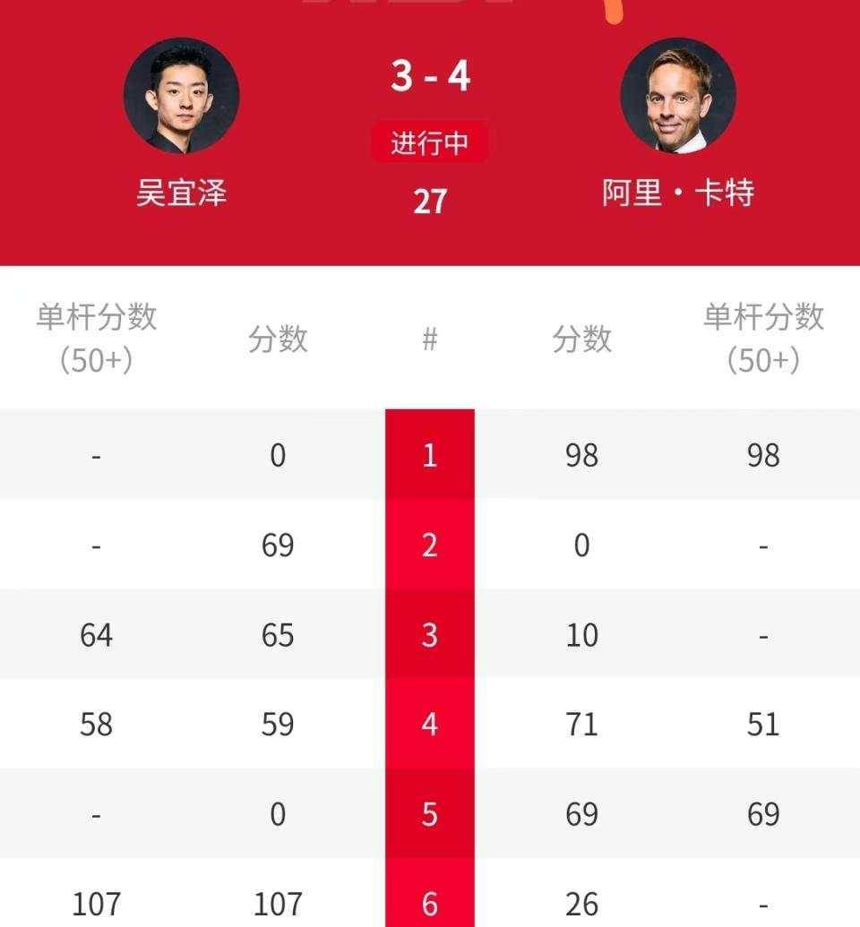 年轻球员有