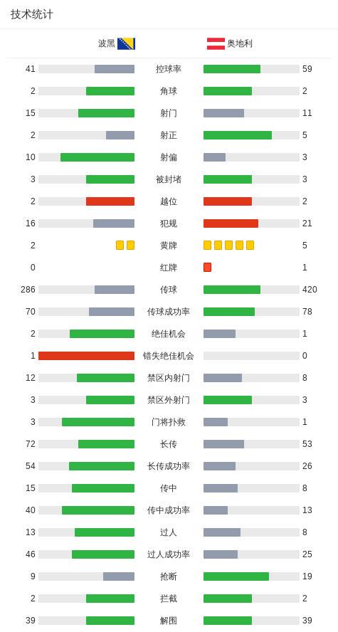 区预选赛第, 精彩瞬间, 波黑球员德 区预选赛第, 精彩瞬间, 波黑球员德
